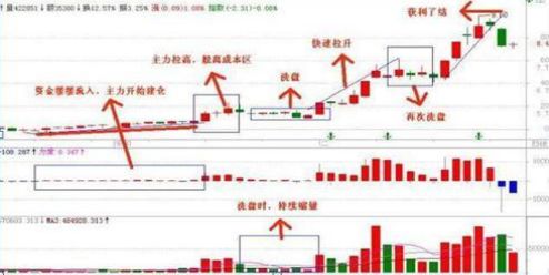 股票资金如何理解
