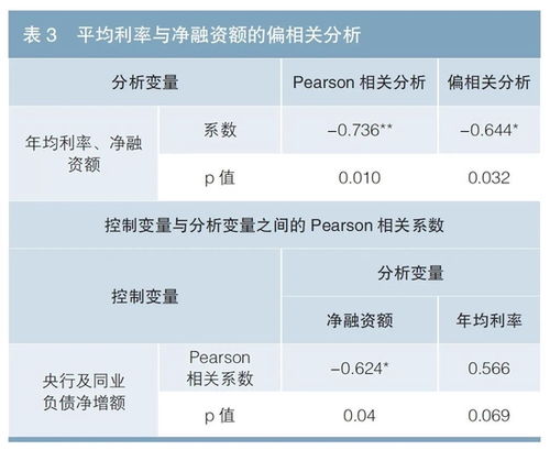 证券融资怎么处理债券