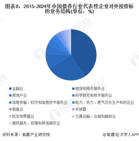 证券融资怎么处理债券