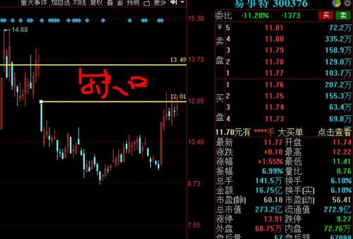 易事特股票如何