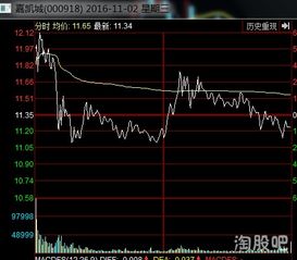 如何估算股票价格
