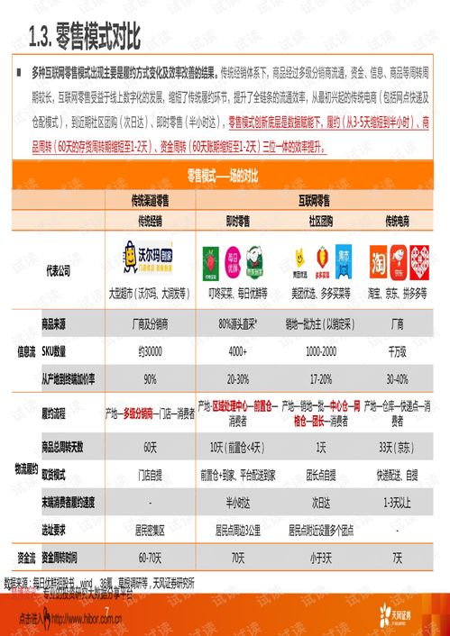 社区团购天风证券怎么样