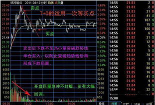 如何把股票成本t到0