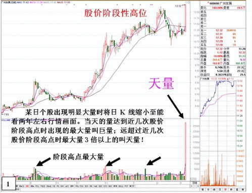 如何打开股票投资