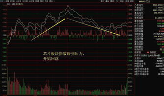 如何复盘股票上涨最快