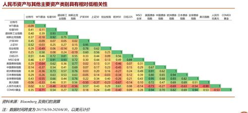 如何查询外资投资的股票