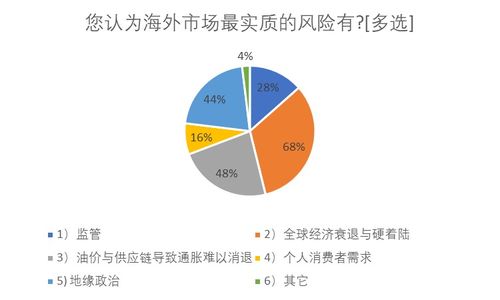 如何查询外资投资的股票