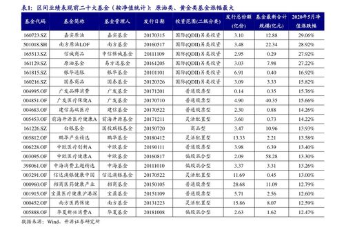 回购股票如何查询