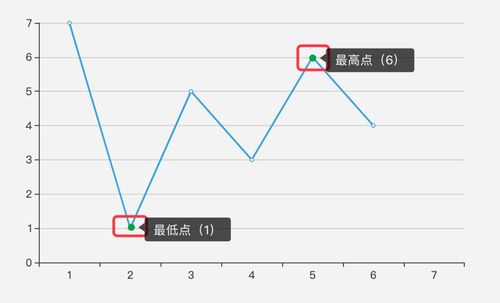 小白如何卖股票