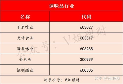 小白如何卖股票