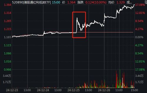 如何用股票炒etf 如何用股票炒etf