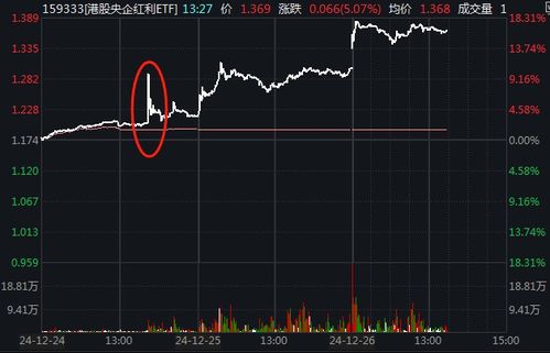 如何用股票炒etf 如何用股票炒etf