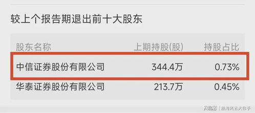 中信证券怎么退出