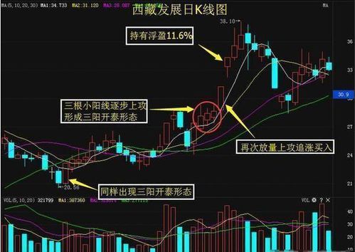 如何分析股票是否会涨跌