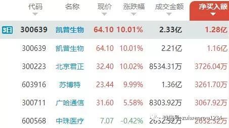 如何投票稳赢股票