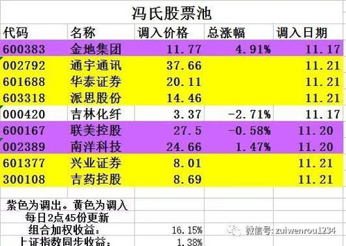 如何投票稳赢股票