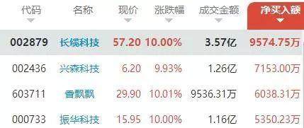 如何投票稳赢股票