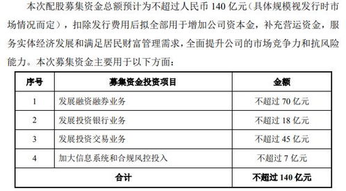 兴业证券怎么挂单