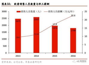 如何股票营销 如何股票营销