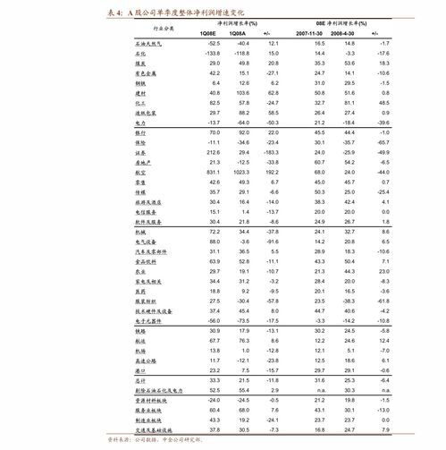 如何选台湾股票 如何选台湾股票