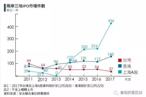 如何选台湾股票 如何选台湾股票