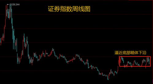 证券是怎么起到护盘作用
