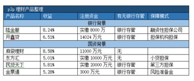 股票平台收益如何 股票平台收益如何
