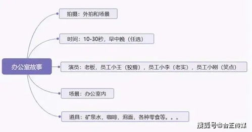 抖音证券剧本怎么写