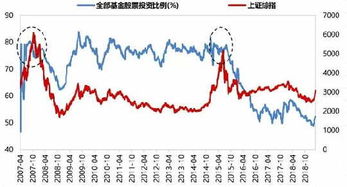 证券股票怎么开户