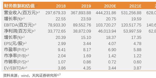 天风证券dk点怎么看
