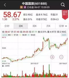 国泰证券怎么老是打电话