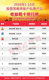 如何操作黑天鹅股票账户 如何操作黑天鹅股票账户
