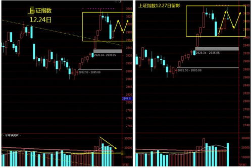 证券板块尾盘怎么调整的 证券板块尾盘怎么调整的