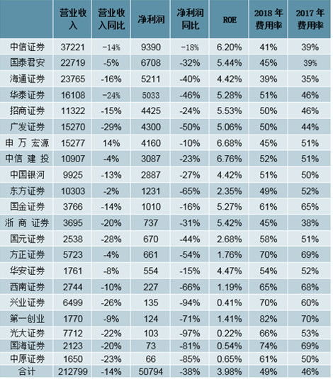 怎么发展证券经纪业务