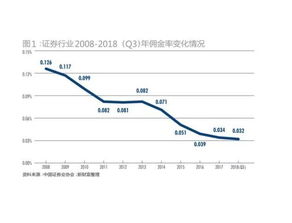 怎么发展证券经纪业务