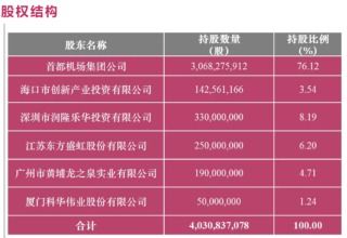 金元证券怎么处理