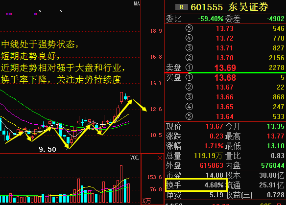 东吴证券怎么查盈亏 东吴证券怎么查盈亏