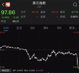 如何看懂股票量化 如何看懂股票量化