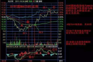 如何判断股票会不会连涨