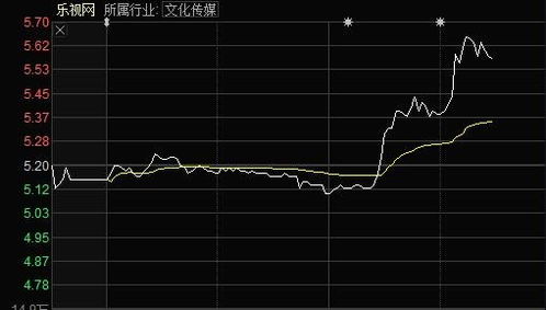 证券平仓比例怎么算