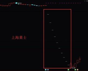 证券平仓比例怎么算