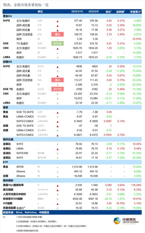 美金证券账户怎么开