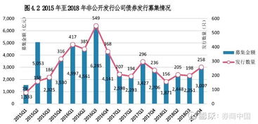 券商如何保证发行股票