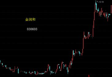 如何了解一个股票客户