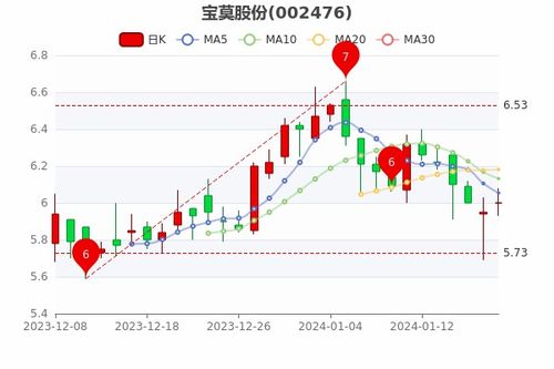 如何了解一个股票客户
