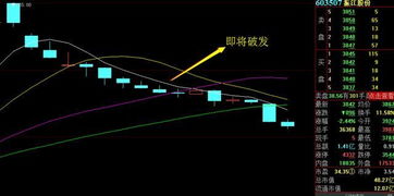 如何防止股民赔钱买股票