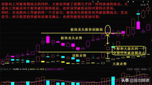 如何防止股民赔钱买股票