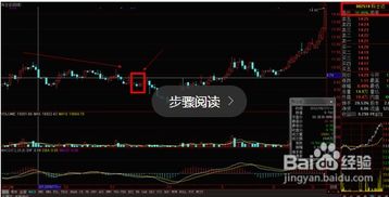 股票的走势如何看