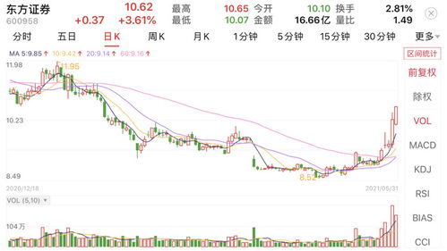 东方证券买的证券怎么取出 东方证券买的证券怎么取出