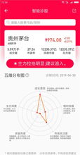 证券之星怎么诊股 证券之星怎么诊股